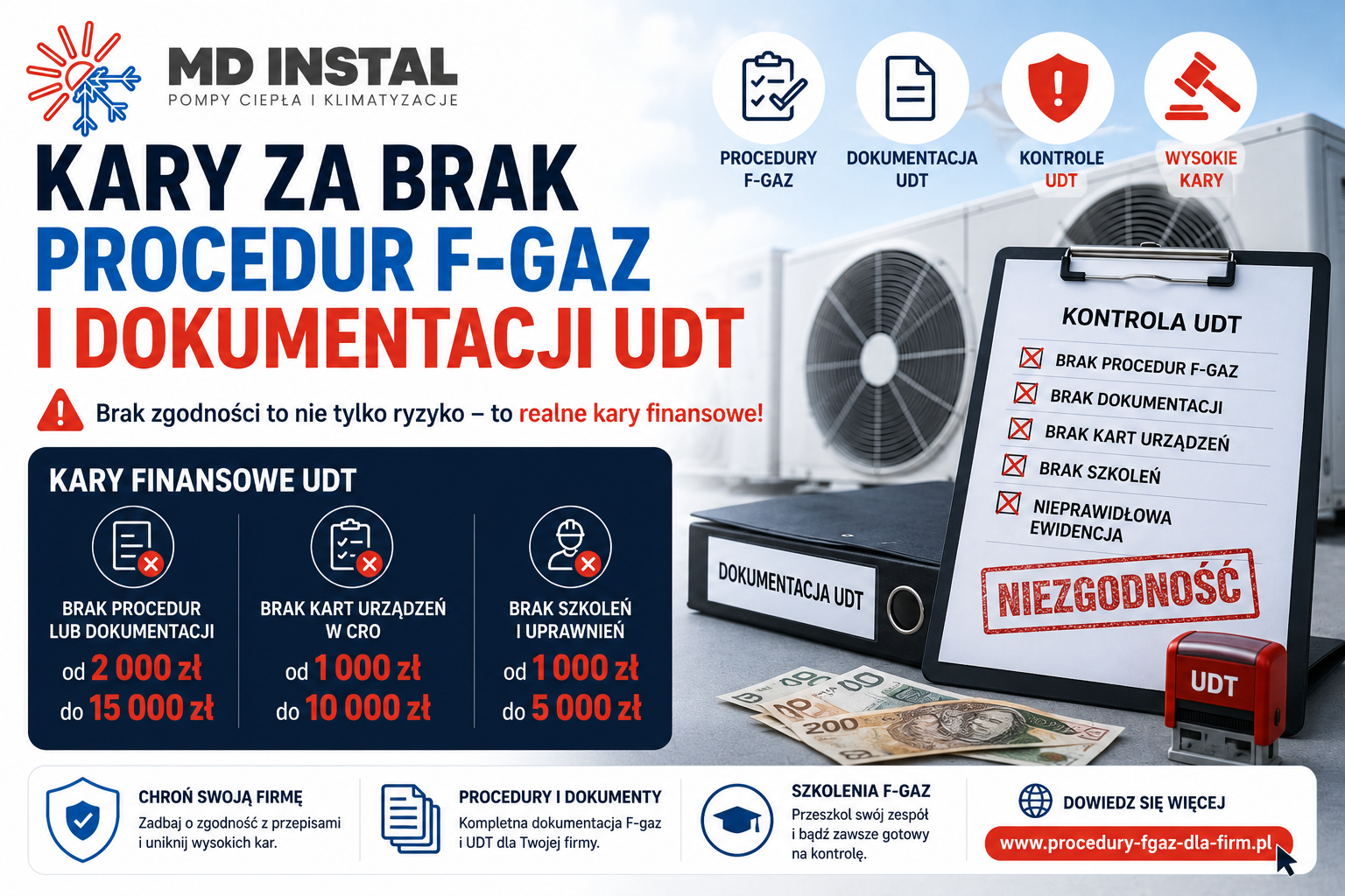 Kary za brak procedur F-gaz i dokumentacji UDT